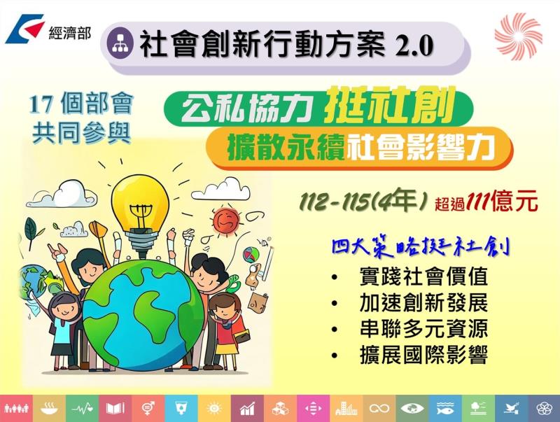 【創新創業與產經政策】政院拍板「社會創新行動方案2.0」