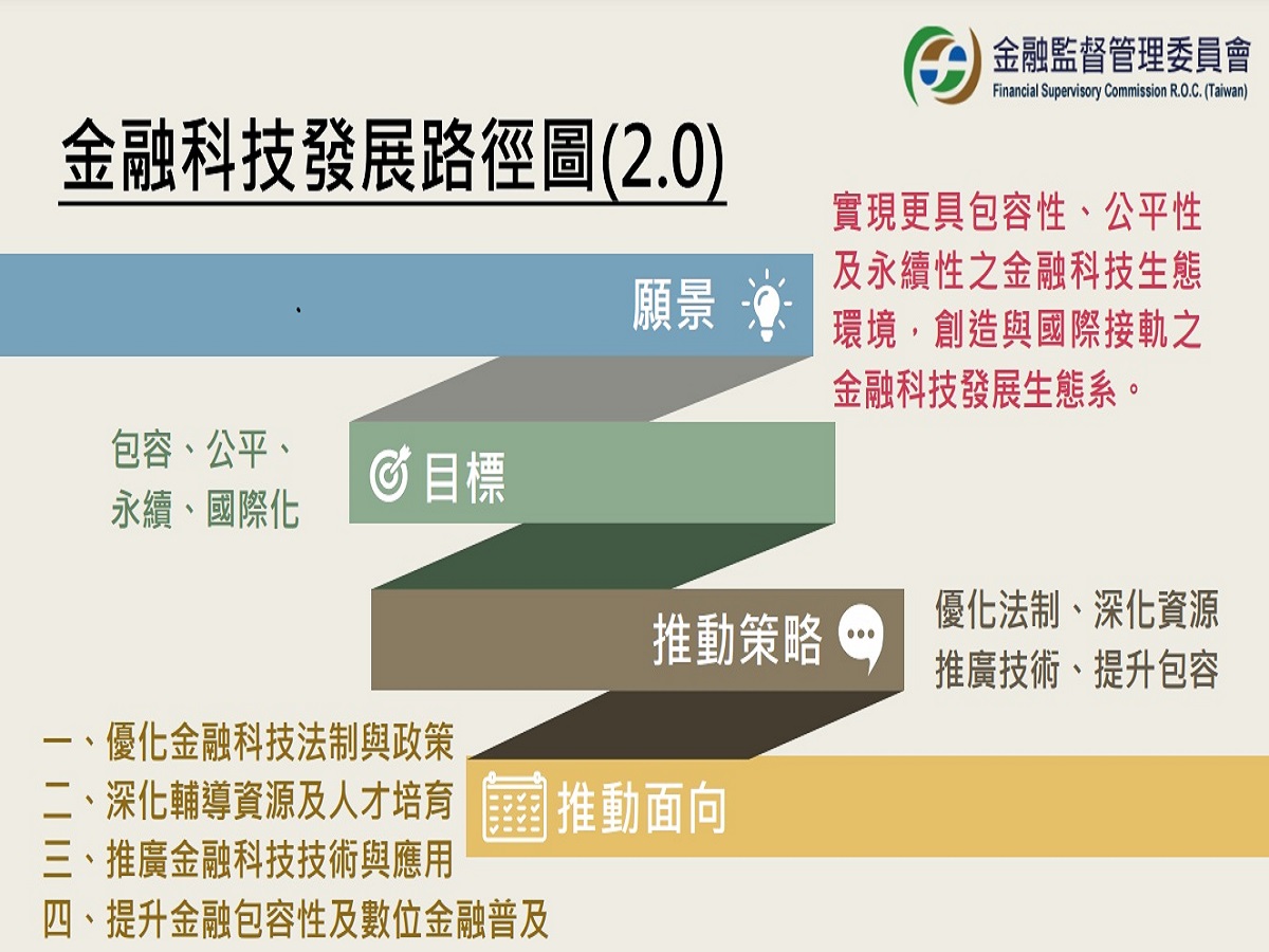 【創新創業與產經政策】金管會發布「金融科技發展路徑圖2.0」