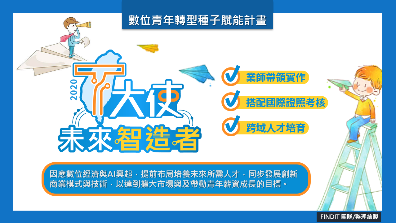 【資金投融資政策補給站】 學生、待業者看過來！未來智造者「T大使」課程等你來報名～ 