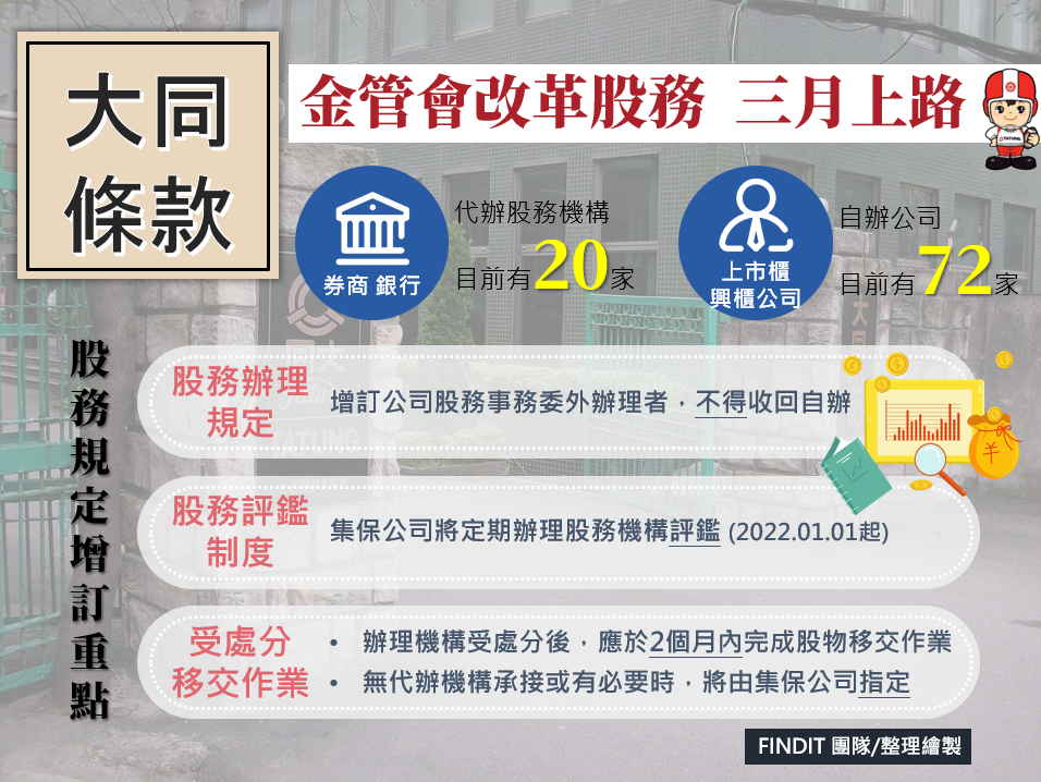 【政策補給站II】金管會祭出「大同條款」進行股務改革