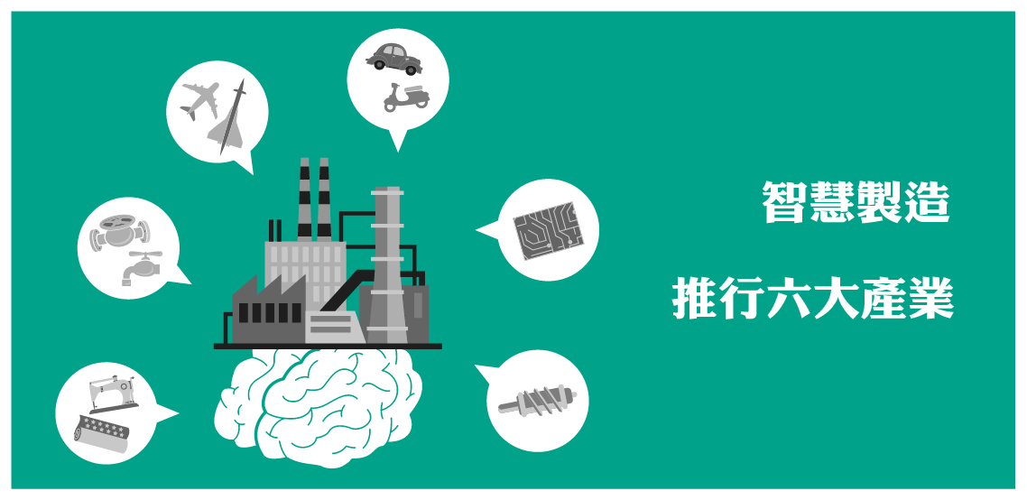 經部推智慧製造 六產業練兵