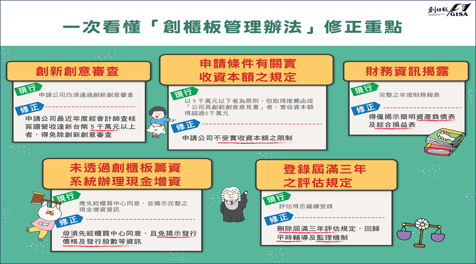 【創新創業與產經政策消息】創櫃板申請資格鬆綁
