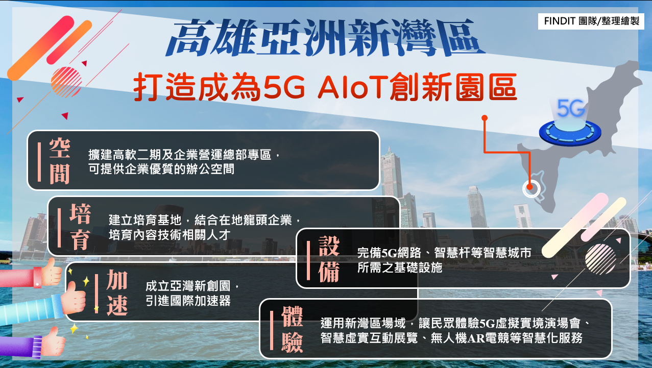 【政策補給站III】亞洲新灣區5G AIoT創新園區啟動