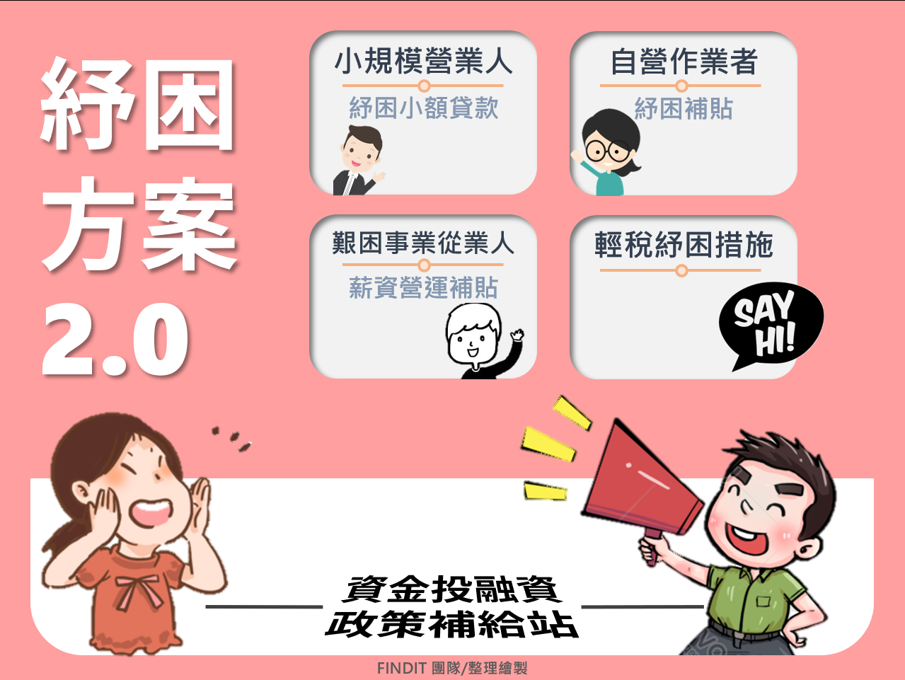 【資金投融資政策補給站】 紓困2.0來了！貸款、補貼、優稅措施整理