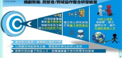 【創新創業與產經政策】跨部會籌組量子國家隊  5年投入80億元提升我國量子科技實力