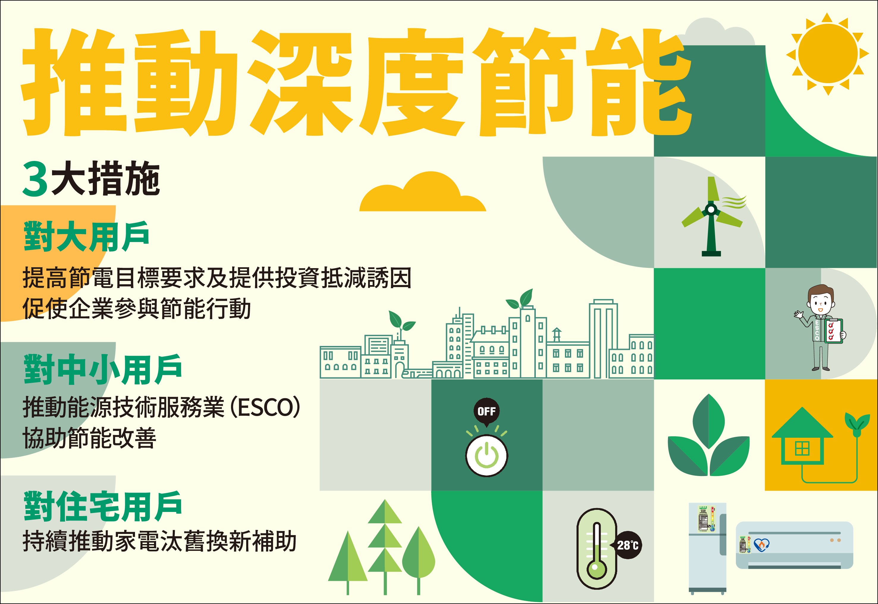 【創新創業與產經政策】邁向淨零和能源轉型 政府推動深度節能