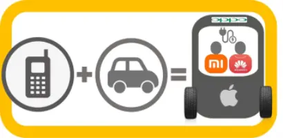 【新興領域：7月焦點10】手機品牌巨擘搶進電動車/自駕車領域，市場競爭力不容小覷
